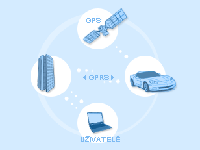 gps